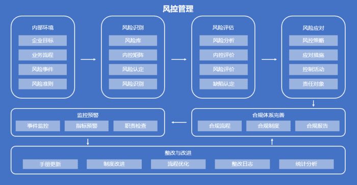 OA办公系统如何设定审批流程之审批打印