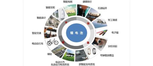 OA企业领导案例分分享