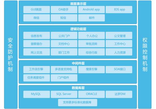 oa系统实施成功最重要的四点核心内容