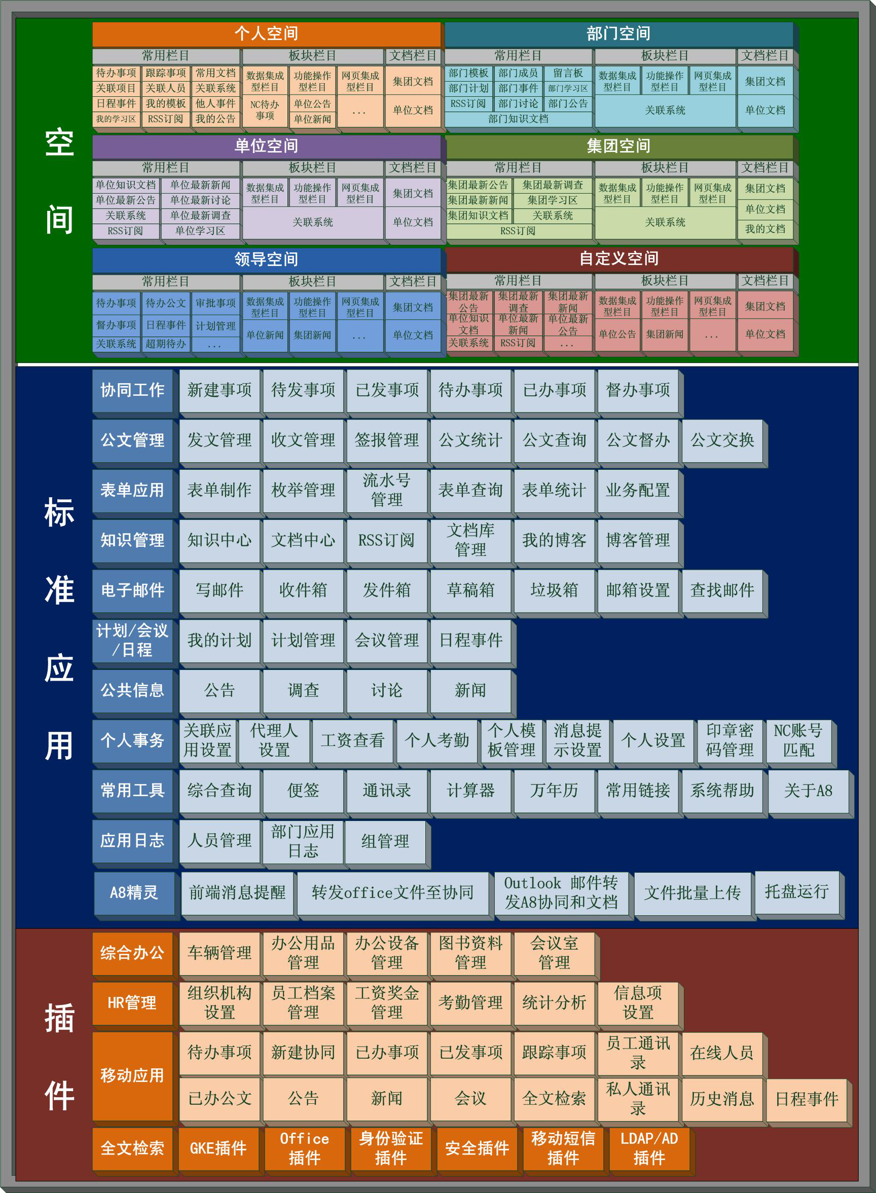 汇高oa协同管理之产品结构