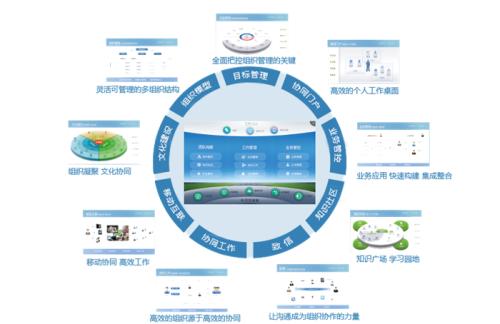 OA协同管理完成组织管理制度的落地