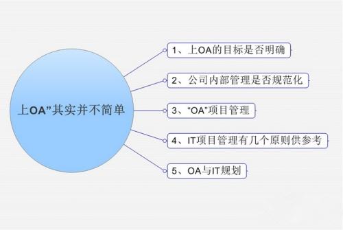 OA系统市场发展的新趋势是怎样的呢？