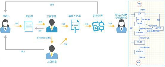 2019年oa系统主流数据评析