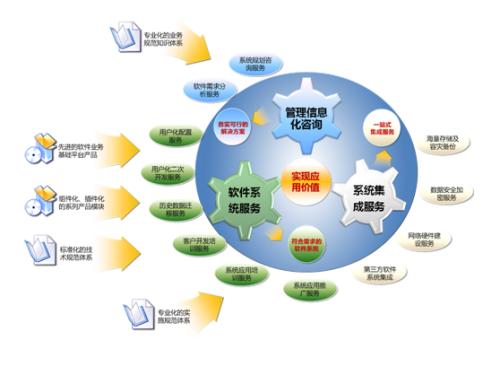 中小企业信息化建设从oa开始