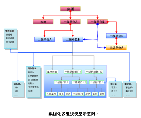 2.1.聚焦组织行为管理的协作方式和管理模式