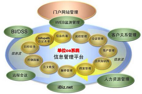OA系统选型：掌握好试用姿势是关键