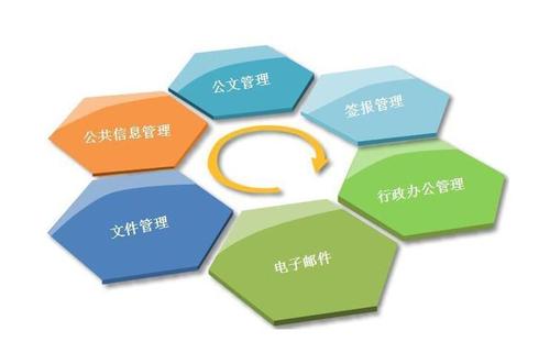 解析成长型中小企业oa系统选型