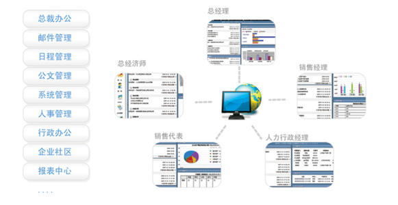 OA办公系统中如何设定退文流程