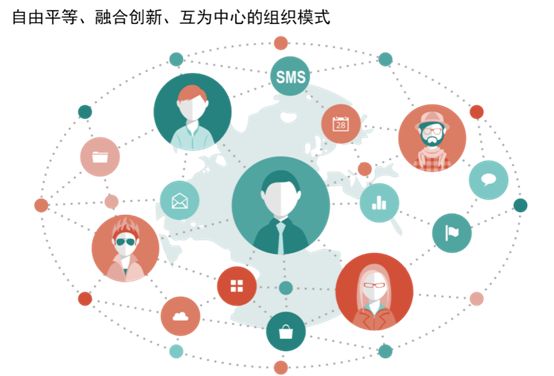 OA产品的选型的关键是企业用户的需求