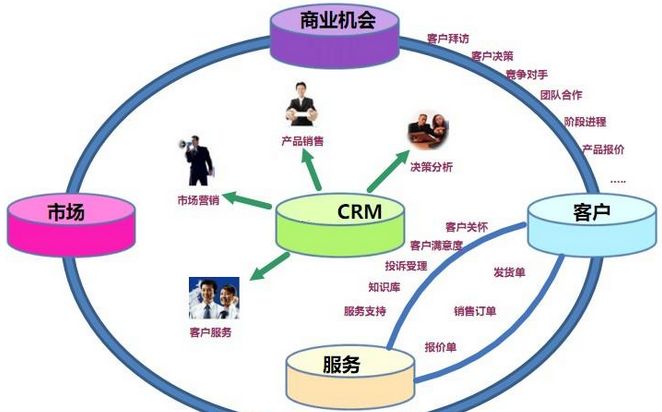 OA系统在现代管理中的协同作用