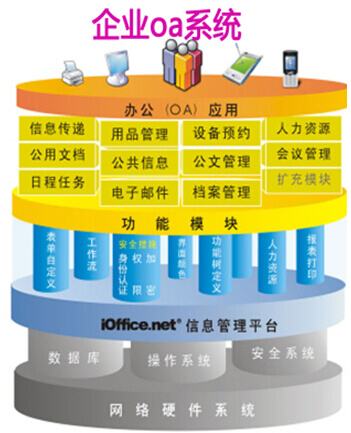 汇高分析2019OA系统市场的四大应用趋势