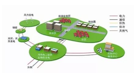 oa产品实施如何才能更加综合优势？