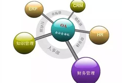 OA系统如何与ERP实现整合? OA系统如何与ERP实现整合?