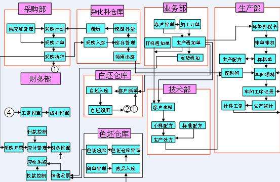 汇高OA中如何设置审批固定流程