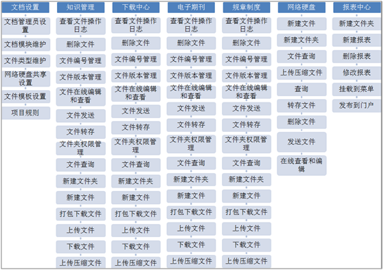 oa文档中心 oa文档中心