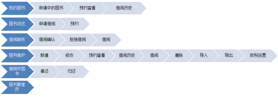图书管理
