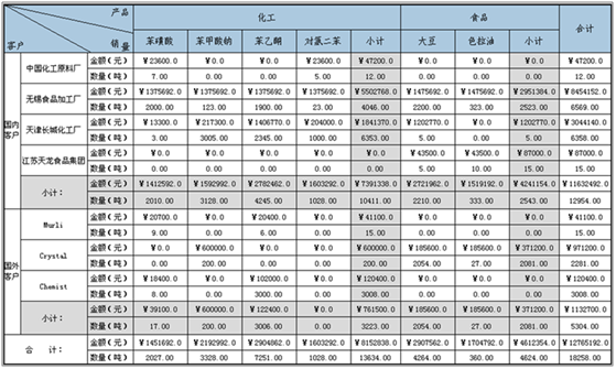 第三方系统数据报表 第三方系统数据报表