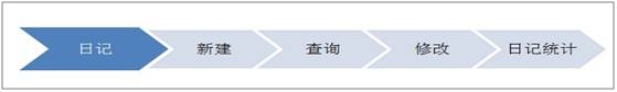 工作日记