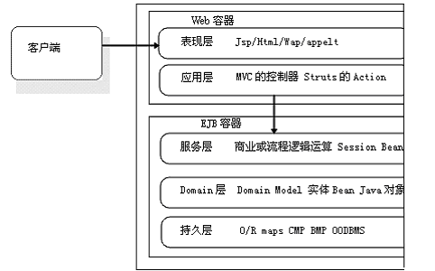 oa多数据库支持