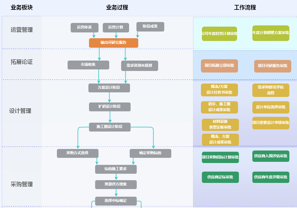 OA流程审批