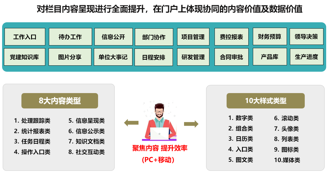 OA门户空间