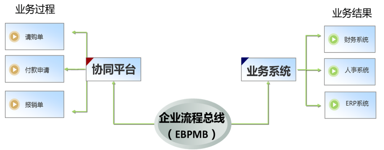 什么是OA流程 什么是OA流程