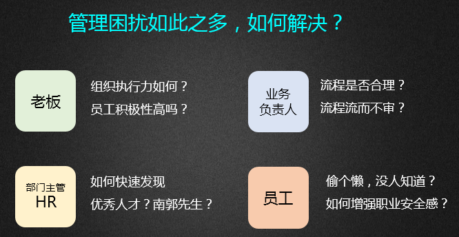 OA组织行为绩效