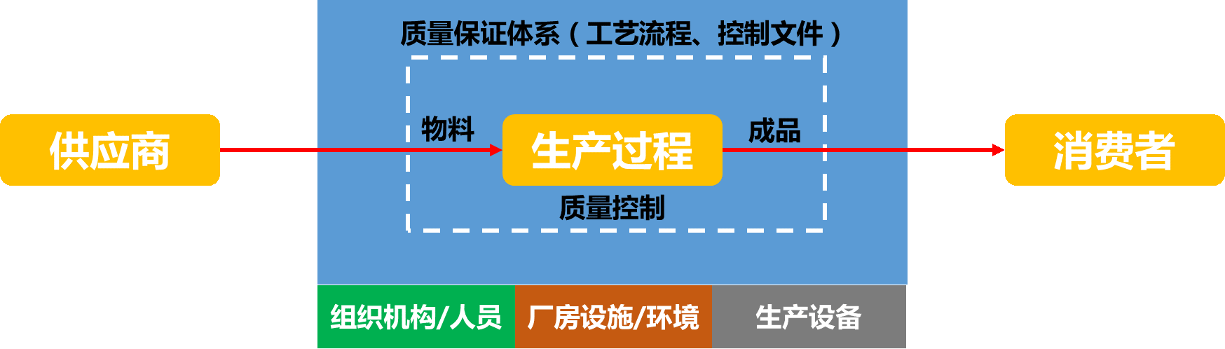 OA系统企业信息门户
