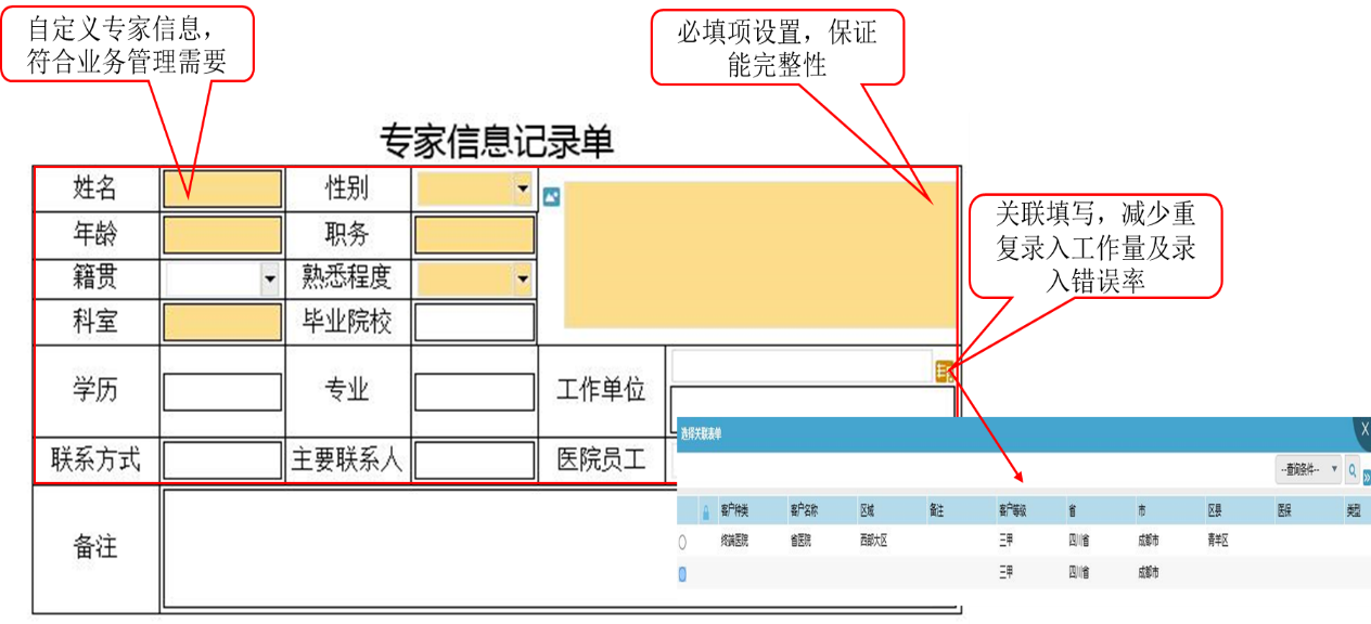 OA专家信息
