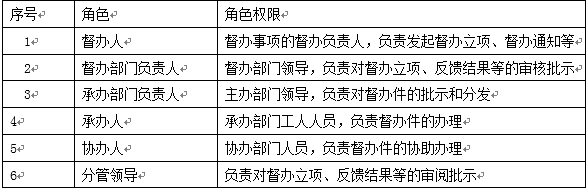 OA督查督办典型角色
