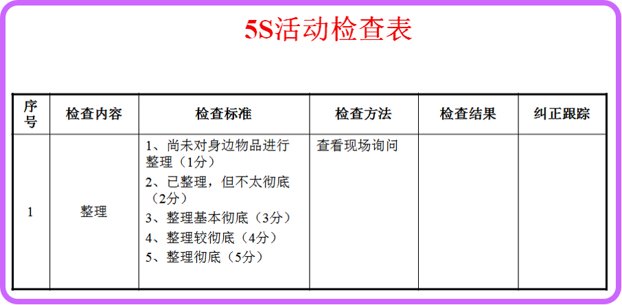 生产管理-OA5S活动检查表