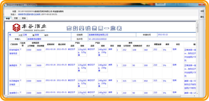 渠道管理-OA商超费用查询