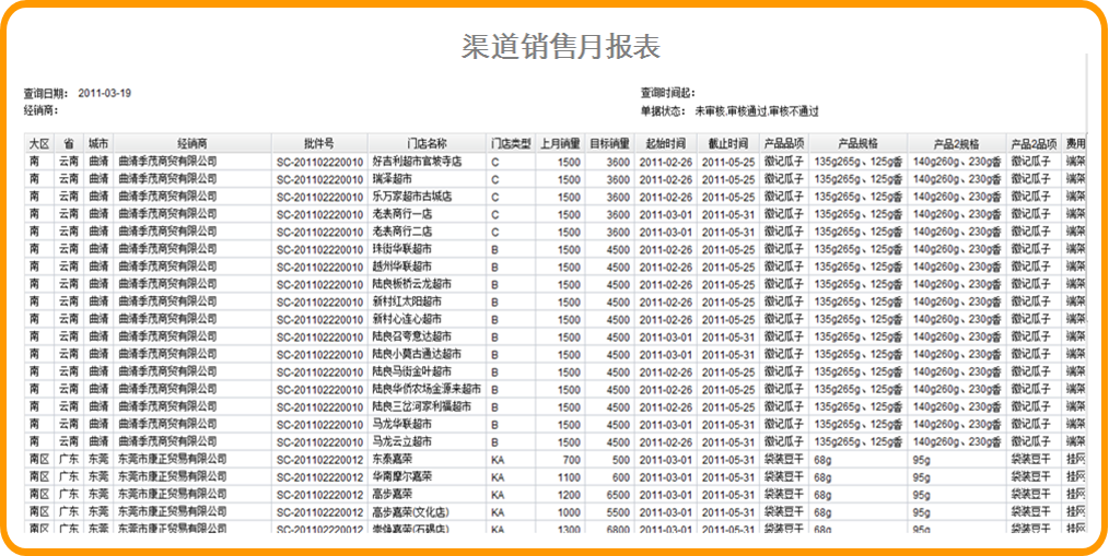 渠道管理-OA渠道销售月报表