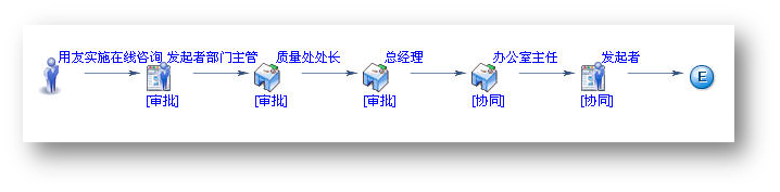 工程施工管理—oa工程竣工验收报告