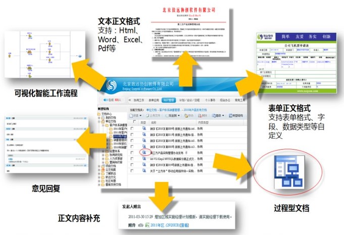 oa协同管理之知识体系存储