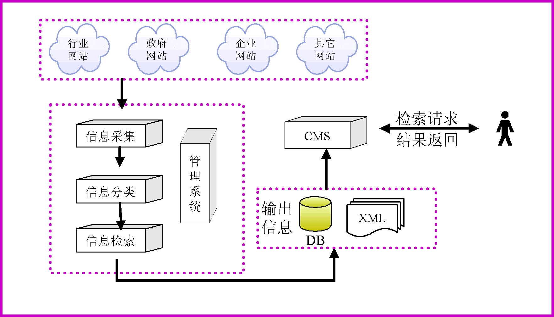 OA搜索服务系统