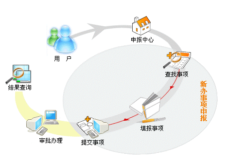 OA网上办事系统