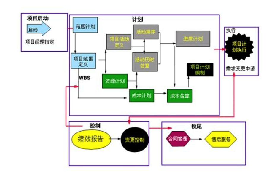 oa设计目标与过程的协同模型