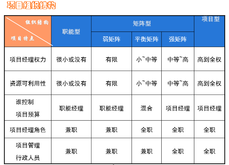 oa项目组织是企业组织的子系统