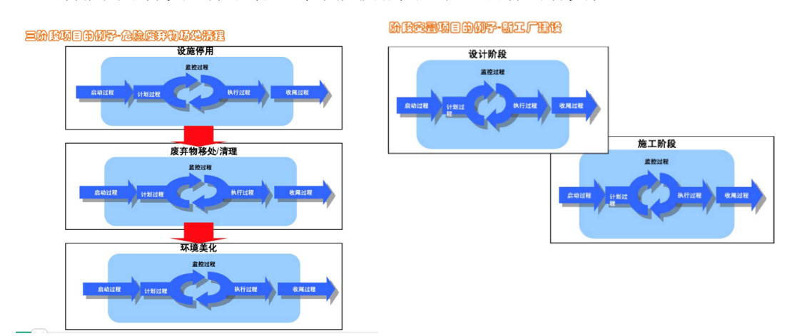 OA第三方系统数据集成