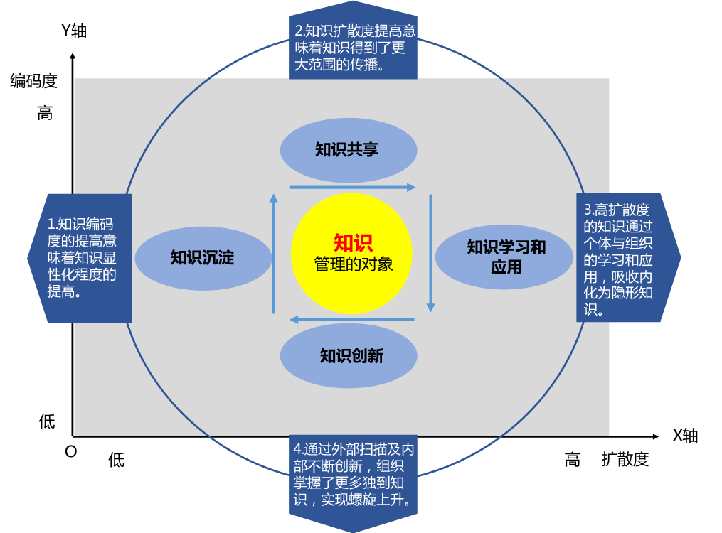 OA知识管理是企业协同办公平台的重要组成部分