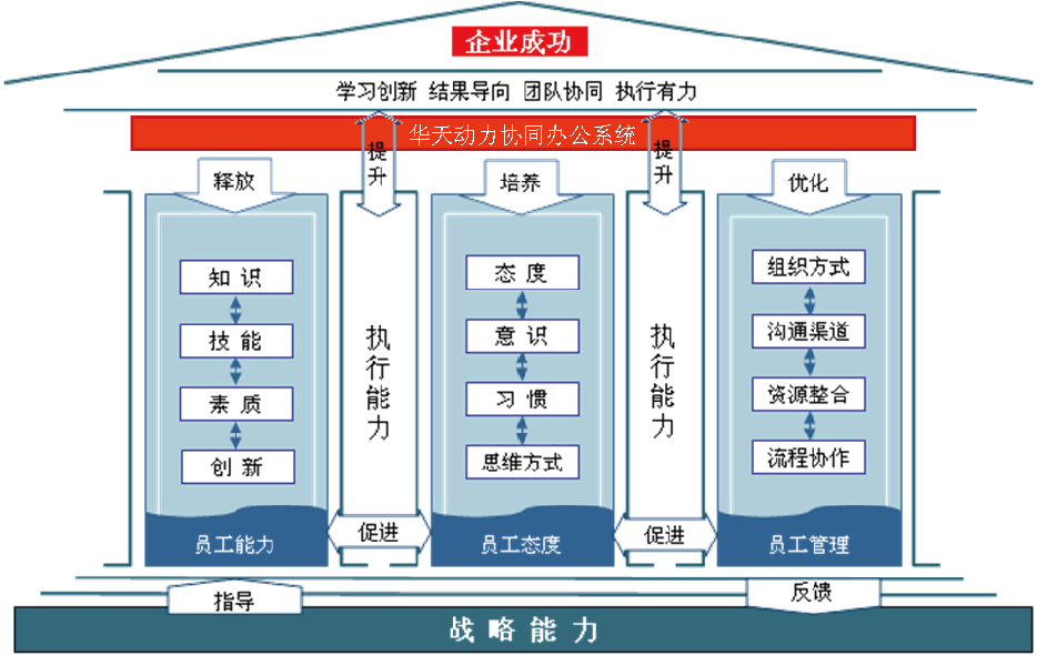 oa 通畅的协同办公平台