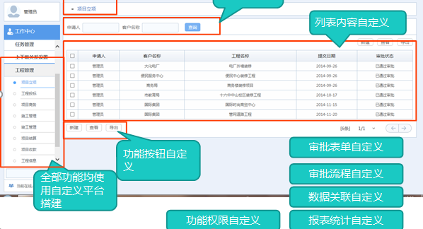 汇高OA软件移动OA的功能列表