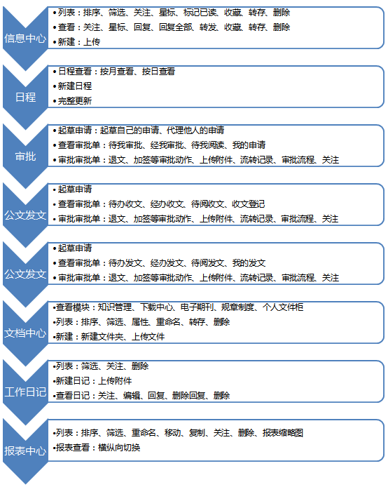 审批中心OA（公文收文、公文发文）