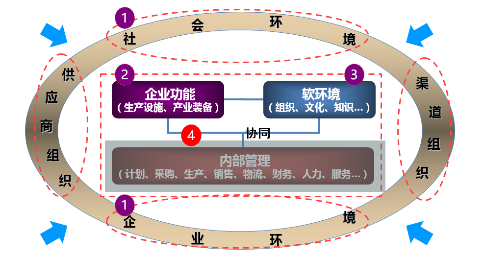 OA信息门户管理-无需专门的网站维护技术