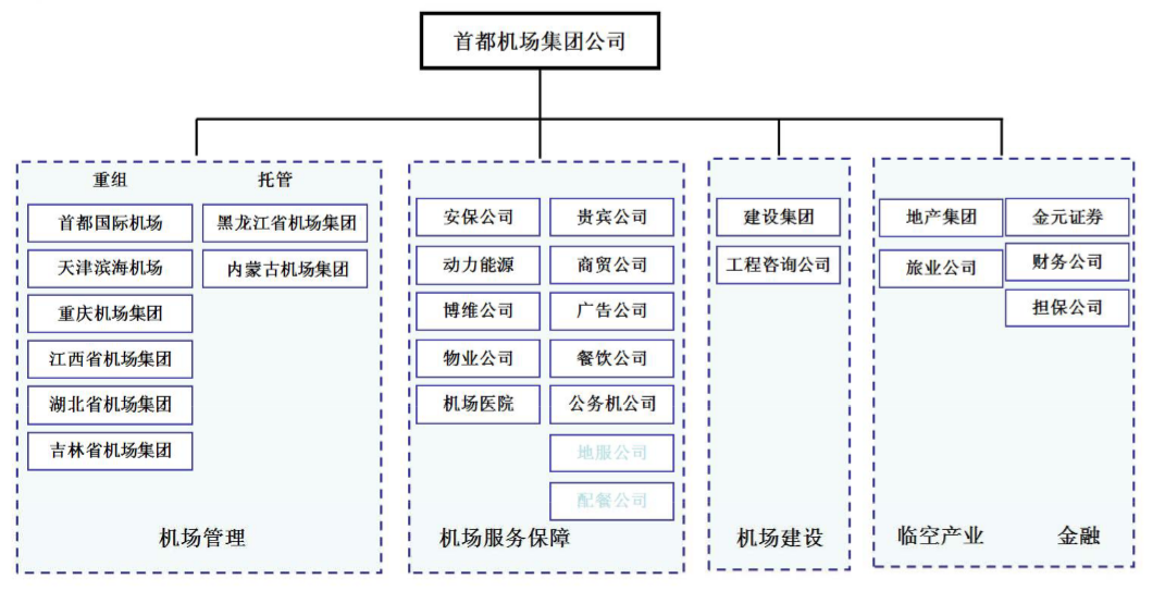 OA管理形态和管理模式的变迁-通过对现代机场业务形态分析