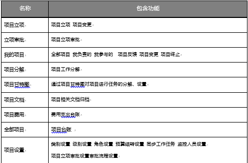 OA项目管理的使用场景-存在的现象和问题