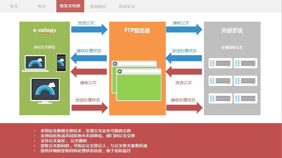 OA公文传阅-收文批办