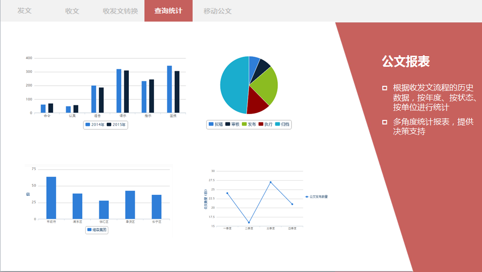 OA公文监控、OA督办催办、OA统计查询