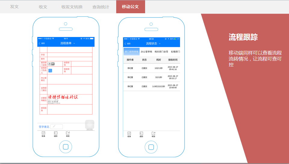 政府OA信息门户展现统一化、多样化